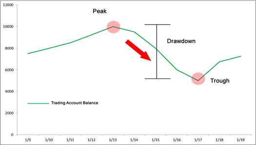 what is drawdown ctrader
